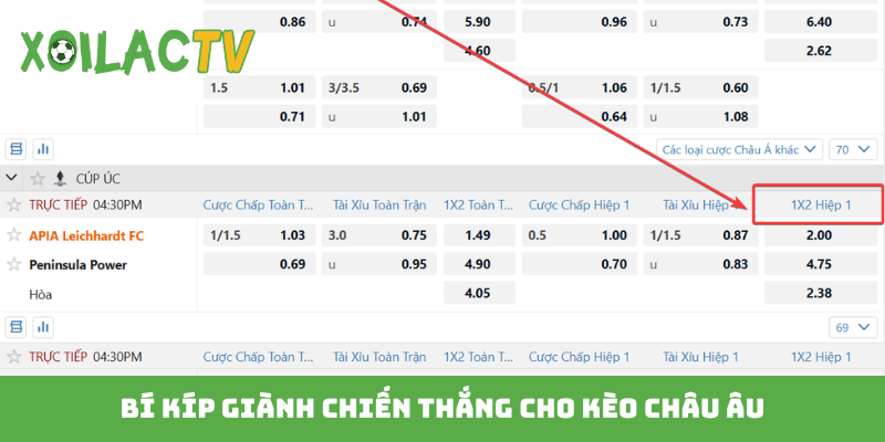Bí kíp giành chiến thắng cho kèo châu Âu