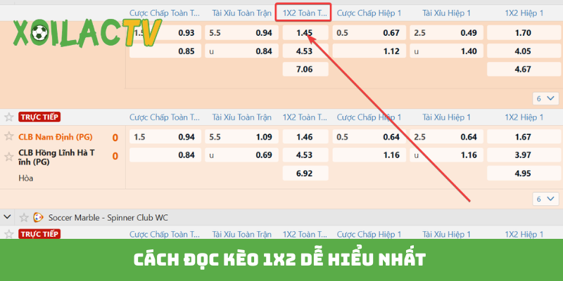 Cách đọc kèo 1X2 dễ hiểu nhất