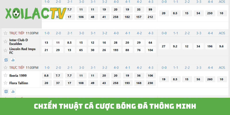 Chiến thuật cá cược bóng đá thông minh
