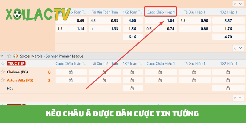 Kèo châu Á được dân cược tin tưởng