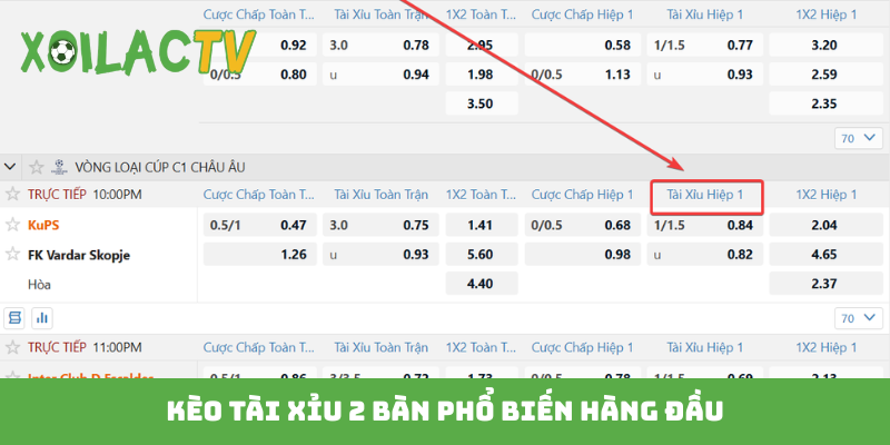 Kèo tài xỉu 2 bàn phổ biến hàng đầu