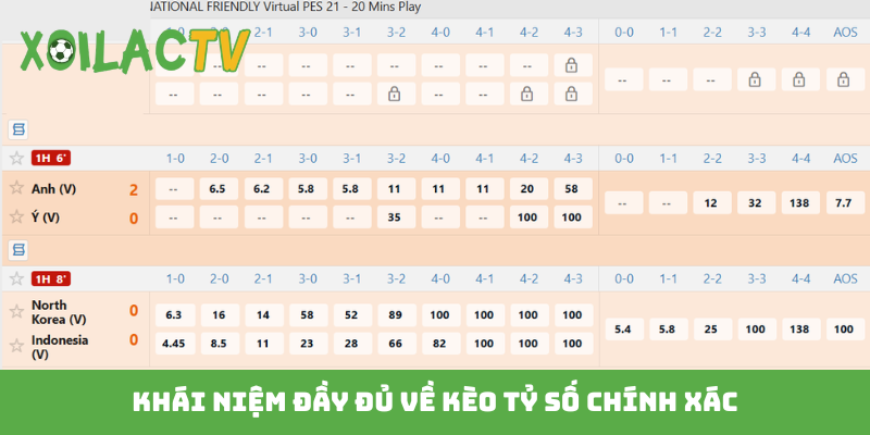 Khái niệm đầy đủ về kèo tỷ số chính xác
