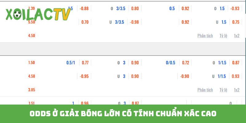 Odds ở giải bóng lớn có tính chuẩn xác cao