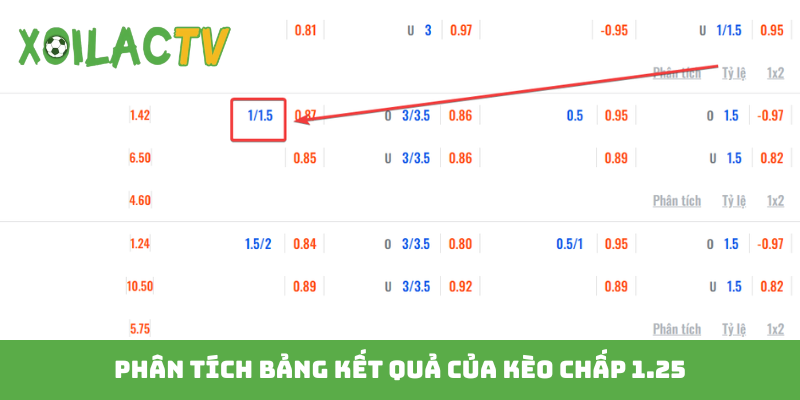 Phân tích bảng kết quả của kèo chấp 1.25