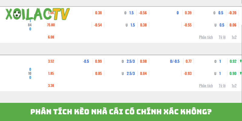 Phân tích kèo nhà cái có chính xác không?