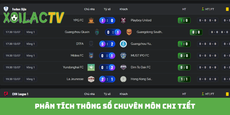 Phân tích thông số chuyên môn chi tiết
