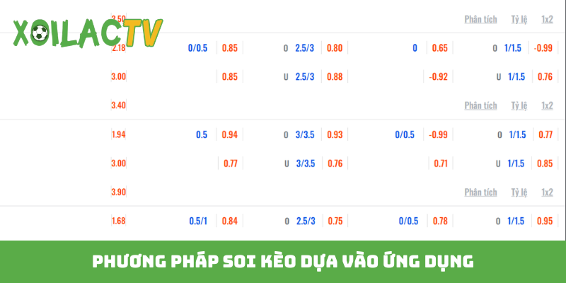 Phương pháp soi kèo dựa vào ứng dụng