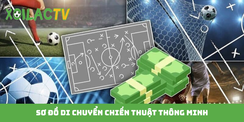 Sơ đồ di chuyển chiến thuật thông minh