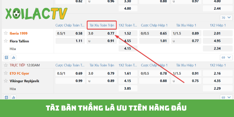 Tài bàn thắng là ưu tiên hàng đầu