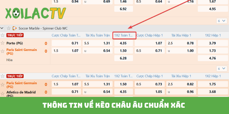 Thông tin về kèo châu Âu chuẩn xác