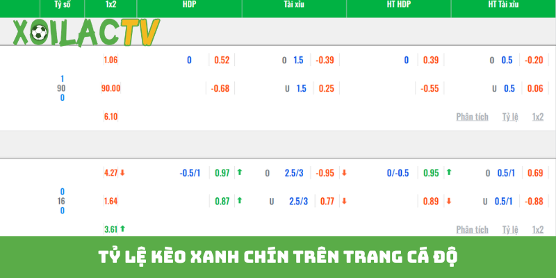 Tỷ lệ kèo xanh chín trên trang cá độ